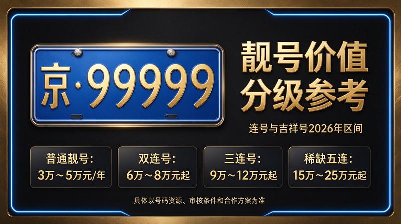 北京车牌指标交易大厅